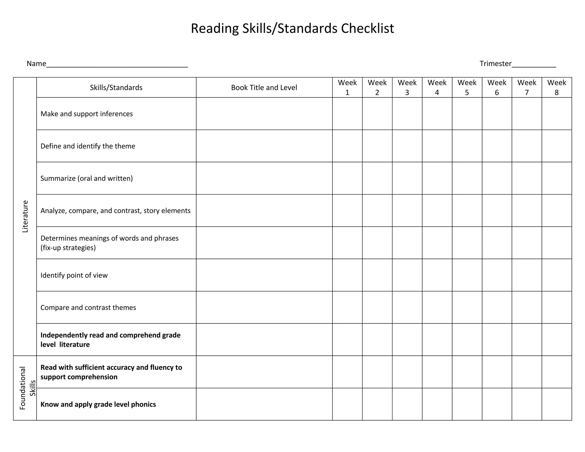 Reading Skills/Standards Checklist
Name___________________________________ Trimester___________
Literature
Skills/Standards Book Title and Level
Week
1
Week
2
Week
3
Week
4
Week
5
Week
6
Week
7
Week
8
Make and support inferences
Define and identify the theme
Summarize (oral and written)
Analyze, compare, and contrast, story elements
Determines meanings of words and phrases
(fix-up strategies)
Identify point of view
Compare and contrast themes
Independently read and comprehend grade
level literature
Foundational
Skills
Read with sufficient accuracy and fluency to
support comprehension
Know and apply grade level phonics