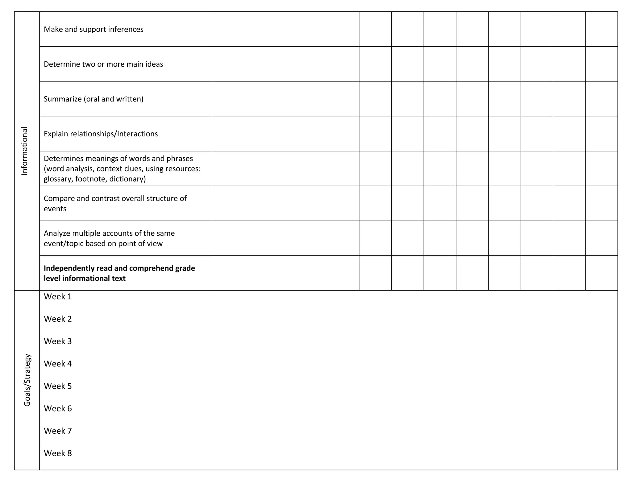 Informational
Make and support inferences
Determine two or more main ideas
Summarize (oral and written)
Explain relationships/Interactions
Determines meanings of words and phrases
(word analysis, context clues, using resources:
glossary, footnote, dictionary)
Compare and contrast overall structure of
events
Analyze multiple accounts of the same
event/topic based on point of view
Independently read and comprehend grade
level informational text
Goals/Strategy
Week 1
Week 2
Week 3
Week 4
Week 5
Week 6
Week 7
Week 8