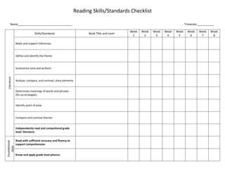 Reading Skills/Standards Checklist
Name___________________________________ Trimester___________
Literature
Skills/Standards Book Title and Level
Week
1
Week
2
Week
3
Week
4
Week
5
Week
6
Week
7
Week
8
Make and support inferences
Define and identify the theme
Summarize (oral and written)
Analyze, compare, and contrast, story elements
Determines meanings of words and phrases
(fix-up strategies)
Identify point of view
Compare and contrast themes
Independently read and comprehend grade
level literature
Foundational
Skills
Read with sufficient accuracy and fluency to
support comprehension
Know and apply grade level phonics
 
