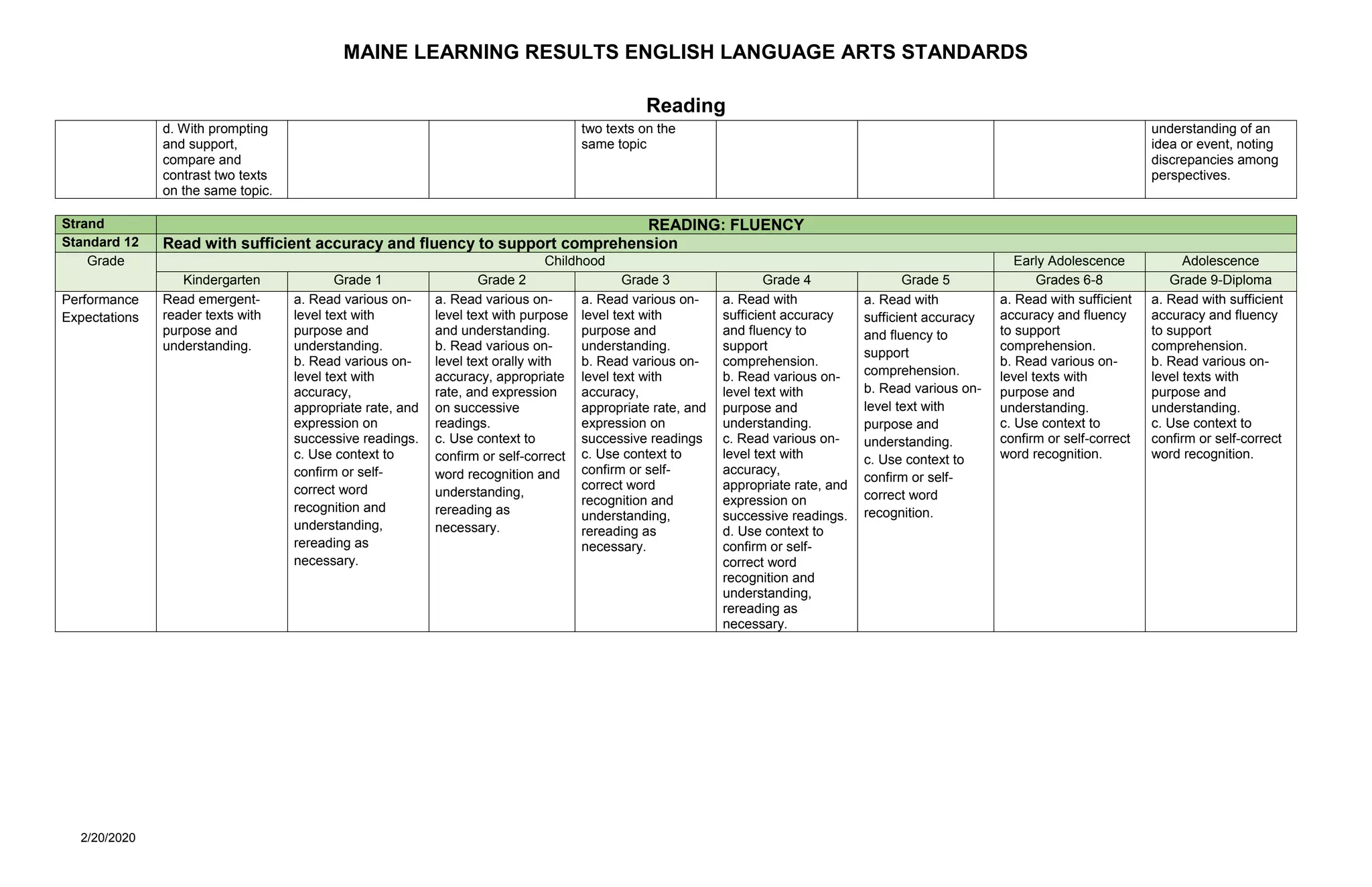 Reading Standards Horizontal Progression 0 docx Reading standards horizontal progression 0 docx