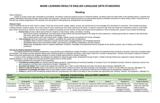 MAINE LEARNING RESULTS ENGLISH LANGUAGE ARTS STANDARDS
Reading
2/20/2020
What is Reading?
Literacy is a basic human right, achievable by all students. The literacy continuum develops across an individual’s lifetime, but literacy does not reside solely in the individual person; it requires and
creates relationships with others through communication and interaction. The goal of all reading instruction is to help students become competent consumers of a wide variety of texts in diverse forms so
that they can achieve independence, find meaning, and use literacy for lifelong learning, empowerment, and enjoyment.
What are Texts?
A text is anything that can be read, heard or viewed. Texts may include words, images, objects, sounds, and symbols that convey messages from developers to consumers. They broadly encompass
multiple purposes, audience appeal, and a wide variety of human experiences that create meaning for the reader. A student’s experience with texts may range from handwritten cursive to multi-media
texts. When choosing texts, teachers must consider the qualities of complexity and the diversity of texts each student should experience. When choosing texts, teachers must consider the following:
● Various texts provide multiple opportunities for students to read broadly, widely, and deeply, including:
o texts that are diverse, intersectional, and multicultural, whose authors and purposes appeal to the range of human experience, creating opportunities for readers to see themselves
with clarity, others with insight, and worlds of possibility; and
o texts in diverse forms, which may include words, images, objects, sounds, and symbols that convey messages.
● Text complexity has three components: qualitative, quantitative and reader-task considerations.
o Qualitative refers to levels of meaning or purpose, text structures, language features, and knowledge demands.
o Quantitative refers to word and sentence length, word frequency and difficulty, syllabication, and text cohesion.
o Reader-task considerations refer to cognitive capabilities, motivation, knowledge, and experiences that are impacted by the reader’s purpose, type of reading, and intended
outcome(s).
How are the Reading Standards Structured?
The reading standards are designed progressively, using specificity and scaffolding to engage all readers in pursuing skills and experiences that contribute to personal, communal, and global needs
and interests. This design promotes essential reading skills, allowing students to understand and enjoy a wide range of texts from a variety of perspectives. Teachers must employ a balance of research-
based instructional approaches and strategies designed to provide multiple opportunities for transfer of learning.
In order to build a reading foundation, the standards are detailed for individual grade levels, Kindergarten through Grade 5. Grades 6 through Diploma are organized in bands, allowing local
systems flexibility in course design and individual students opportunities for further growth.
The reading standards are comprised of five components:
● Foundational reading skills are directed toward fostering students’ understanding and working knowledge of concepts of print, the alphabetic principle, phonemic awareness, phonics and
word recognition, and other basic conventions of English. (Standards 1-3 )
● Key ideas and details refers to what texts explicitly and implicitly say in order to make inferences and draw conclusions about meaning. (Standards 4-6)
● Author’s craft and structure refers to how authors use word choice, sentence structure, figurative language, and organization in order to convey ideas and meaning. (Standards 7-9 )
● Integration of knowledge and ideas refers to how readers explore, identify, organize, and synthesize meaning from multiple texts and perspectives. (Standards 10 & 11)
● Fluency is critical to both foundational reading skills and comprehension and refers to the ability to read accurately with appropriate rate, phrasing, inflection, and expression. (Standard 12)
Strand READING: FOUNDATIONAL SKILLS/ PRINT CONCEPTS
Standard 1 Demonstrate understanding of the organization and basic features of print.
Grade Childhood Early Adolescence Adolescence
Kindergarten Grade 1 Grade 2 Grade 3 Grade 4 Grade 5 Grades 6-8 Grade 9-Diploma
Performance
Expectations
a. Follow words
from left to right,
top to bottom, and
page by page.
Recognize the
distinguishing
features of a
sentence (e.g., first
Recognize the
distinguishing
features of a
paragraph (e.g.
indent).
Some learners may enter your classroom without having mastered
the skills identified in previous grade levels or grade spans. In cases
when this occurs, teachers should
● assess where students are,
Some learners may
enter your classroom
without having
mastered the skills
identified in previous
Some learners may
enter your classroom
without having
mastered the skills
identified in previous
 
