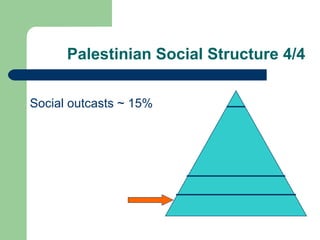 Palestinian Social Structure 4/4


Social outcasts ~ 15%
 