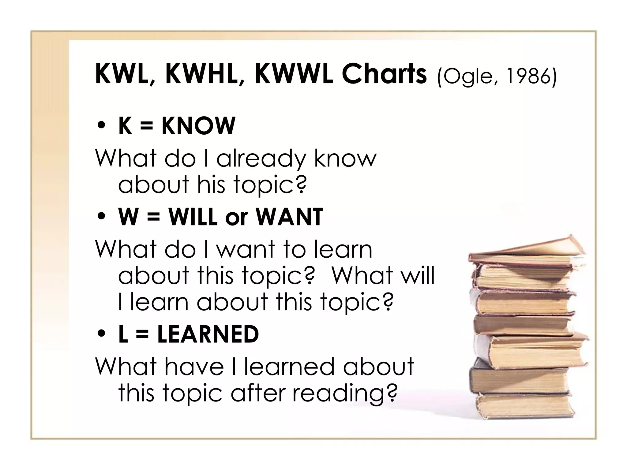 KWL, KWHL, KWWL Charts  (Ogle, 1986) K = KNOW What do I already know about his topic? W = WILL or WANT What do I want to learn about this topic?  What will I learn about this topic? L = LEARNED What have I learned about this topic after reading? 