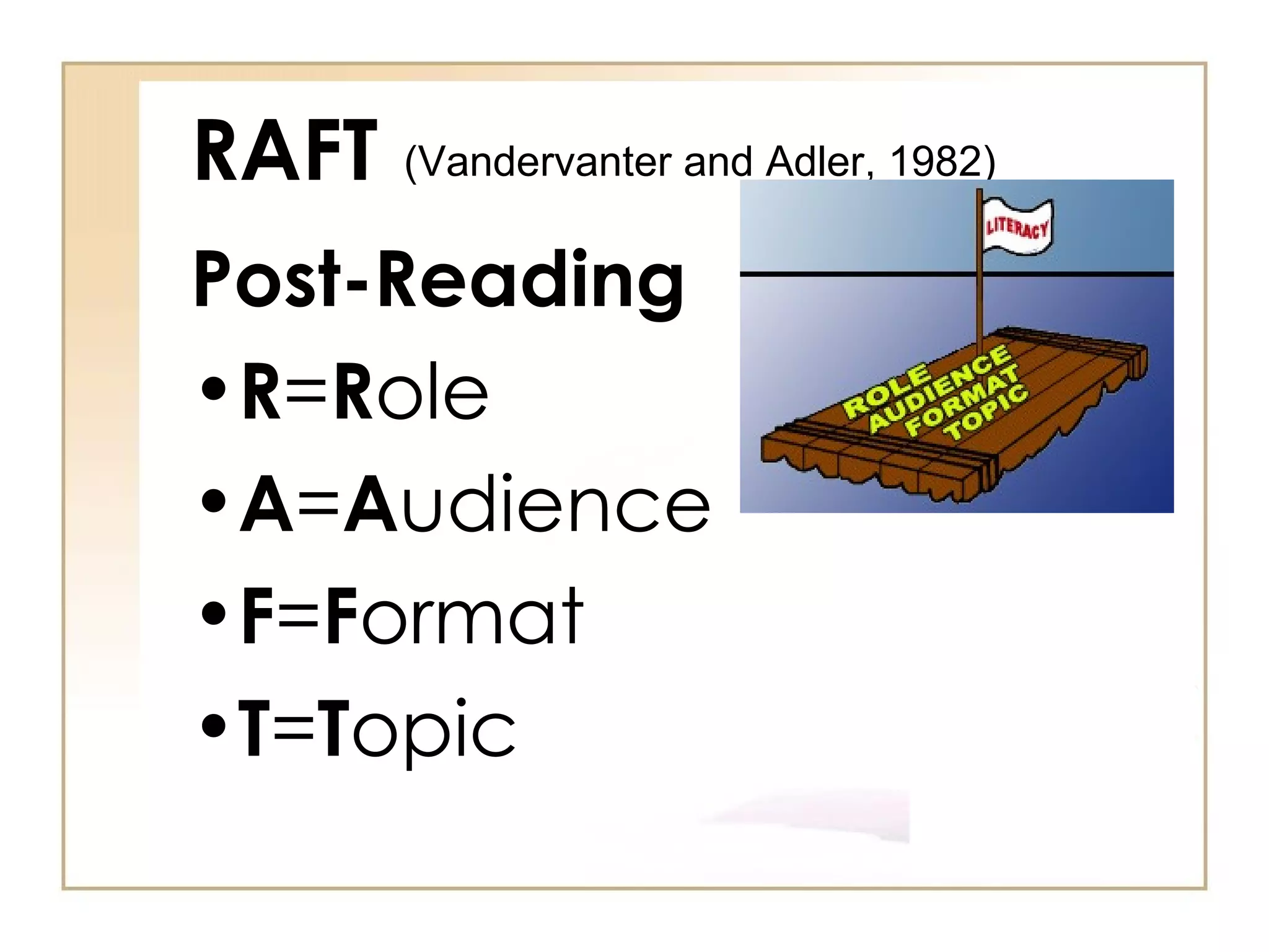 RAFT Post-Reading R = R ole A = A udience F = F ormat T = T opic (Vandervanter and Adler, 1982) 