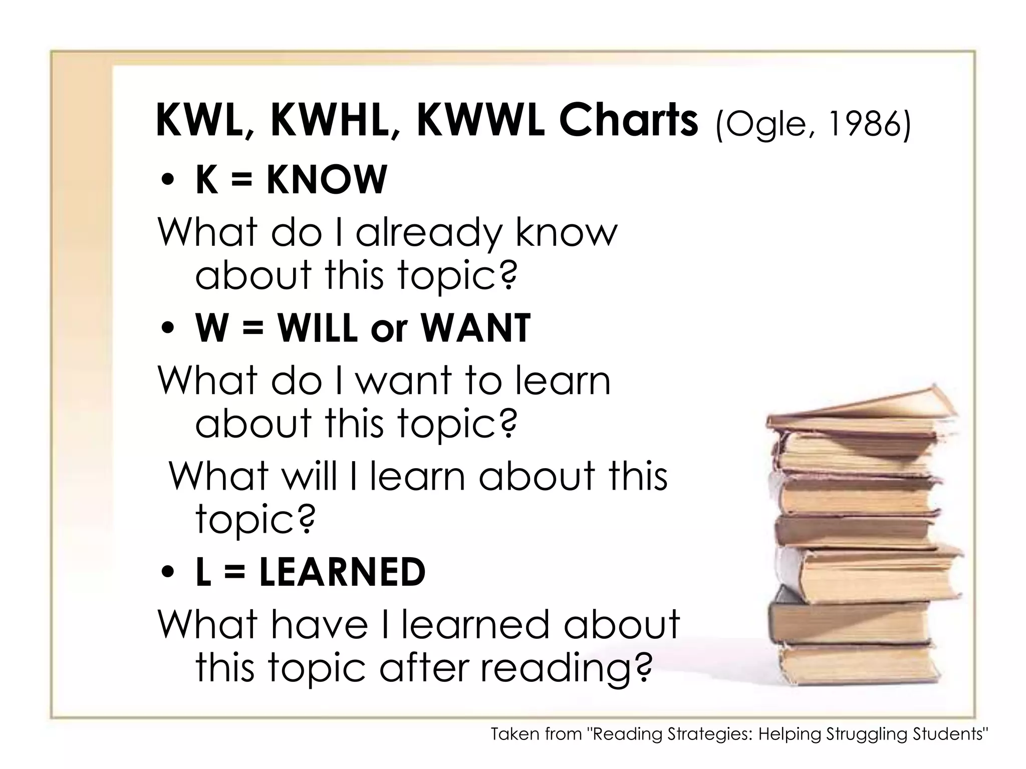 Guess the Word Game – Number our paper 1-5.It is a word from the Word Wall.It has ________ syllables.It’s used only when ______It’s part of ____________It completes this sentence: _______________Taken from "Reading Strategies: Helping Struggling Students"