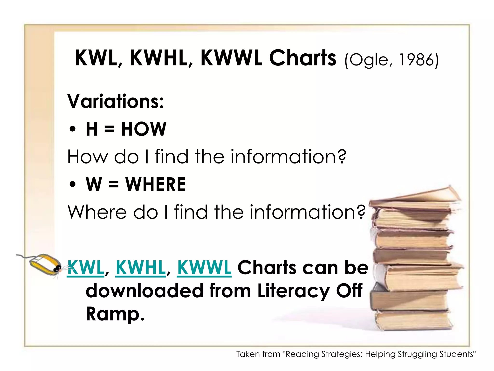 WORDODownload a WORDO Template from Literacy Off Ramp.Make it harder…call out the definition, not the word.(Dr. Sharon H. Faber, 2006)This game is based on the BINGO game.  Give students a Wordo Card filled with Word Wall words (each card should be different).  Call out a word and have students cover it with a scrap of paper or cut paper squares.The first one to cover a row across, down, or diagonally, shouts WORDO.Taken from "Reading Strategies: Helping Struggling Students"