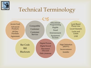 Technical Terminology
                                                   Educational
Access Card                                        Programming                    Land-Based
Advanced               Compatible                                                 Phone Line
                                                       Eligible
Products                  Customer                                               Local Channels
                                                        Email
  All Day                 Customer                                                 Locks and
 Purchase                                         Entertainment                     Limits
                           Service
Agreement                                            Equipment                       LNB
                                                      Escalate


                                     Digital Picture
              Bar Code               Digital Sound
                                                                  High Definition
                                                                     (HDTV)
                Bill                  Disconnect                  Inconvenience
                                       Discount
              Blackouts                                              Installer
                                     Dish (Antenna
 
