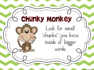 Look for small
“chunks” you know
inside of bigger
words.

©

 