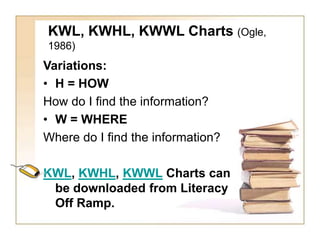 KWL, KWHL, KWWL Charts (Ogle,
1986)
Variations:
• H = HOW
How do I find the information?
• W = WHERE
Where do I find the information?
KWL, KWHL, KWWL Charts can
be downloaded from Literacy
Off Ramp.
 
