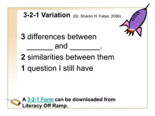 3-2-1 Variation
3 differences between
______ and _______.
2 similarities between them
1 question I still have
A 3-2-1 Form can be downloaded from
Literacy Off Ramp.
(Dr. Sharon H. Faber, 2006)
 