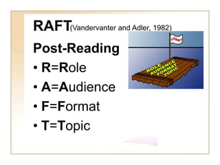 RAFT
Post-Reading
• R=Role
• A=Audience
• F=Format
• T=Topic
(Vandervanter and Adler, 1982)
 