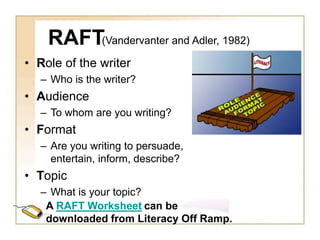 RAFT
• Role of the writer
– Who is the writer?
• Audience
– To whom are you writing?
• Format
– Are you writing to persuade,
entertain, inform, describe?
• Topic
– What is your topic?
(Vandervanter and Adler, 1982)
A RAFT Worksheet can be
downloaded from Literacy Off Ramp.
 