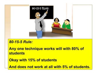 80-15-5 Rule:
Any one technique works will with 80% of
students
Okay with 15% of students
And does not work at all with 5% of students.
 