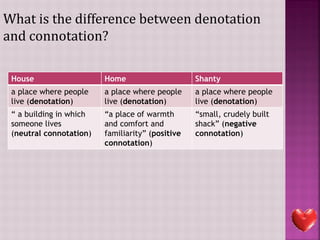 Reading Strategies | PDF