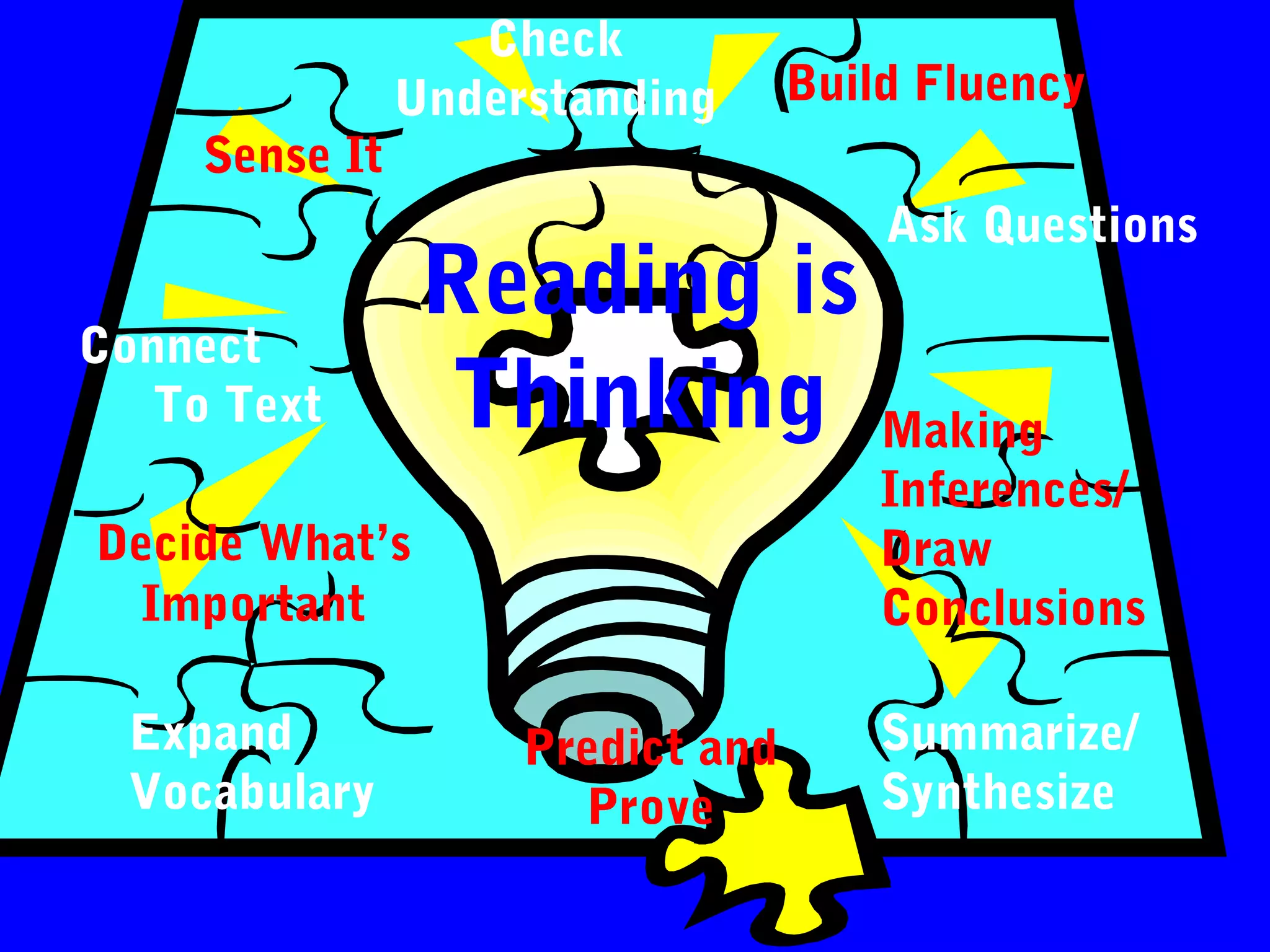 Check
                Understanding      Build Fluency
     Sense It
                                       Ask Questions
                 Reading is
Connect
   To Text       Thinking Making
                                       Inferences/
Decide What’s                          Draw
 Important                             Conclusions

  Expand             Predict and       Summarize/
  Vocabulary           Prove           Synthesize
 