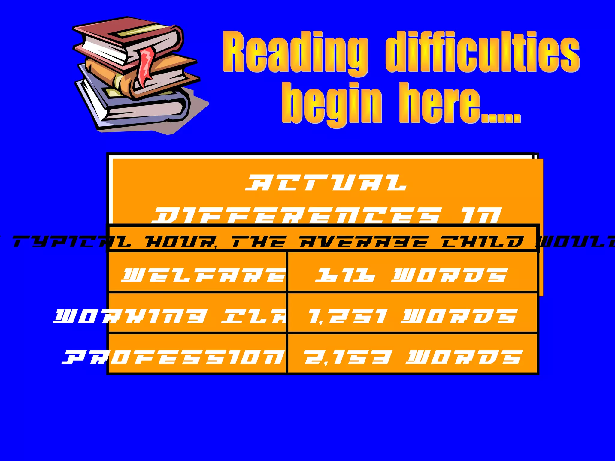 Actual
         Differences in
typical hour, the average child
           Quantity of            would
      Welfare 616 Words
          Words Heard
  Working Class
              1,251 Words
   Professional
              2,153 Words
 