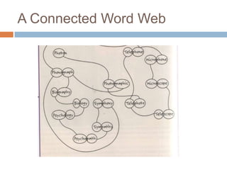 A Connected Word Web