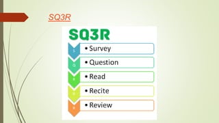 SQ3R
 