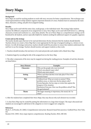 22
Story Maps
Background
Story Maps are used for teaching students to work with story structure for better comprehension. This technique uses
visual representations to help students organize important elements of a story. Students learn to summarize the main
ideas, characters, setting, and plot of an assigned reading.
Benefits
Story Maps can be used with the entire class, small groups, or for individual work. This strategy helps students
examine the different components of an assigned text or story. Story Maps can be used with both fiction (i.e., defining
characters; events) and nonfiction (i.e., main ideas; details). The use of Story Maps as a comprehension strategy can be
beneficial for all students, and are especially helpful for students needing the additional support of a graphic organizer.
Create and use the strategy
The teacher decides upon that text to be read and determines the key elements that the students should identify.
Teachers choose (or create) a Story Map that is most appropriate for the type of assigned reading (i.e., fiction or non-
fiction). As with all strategy instruction, teachers should model the procedure to ensure that students understand why
and how to use the strategy. Teachers should monitor and support students as they work.
1. Teachers should introduce the text/story to be read and provide each student with a blank Story Map.
2. Students begin by recording the title of the assigned text on the Story Map.
3. The other components of the story may be mapped out during the reading process. Examples of such key elements
are listed below:
Story Element Examples
Characters Who are the people who were involved?
Which ones played major roles?
Which ones were minor?
Setting Where and when did this event take place? Over what
period of time?
Plot Problem/Goal: What set events in motion? What
problem arose, or what were the key players after?
Events/Episodes: the key steps or events that capture the
progress of the situation.
Resolution/Outcome: How was the problem solved? Was
the goal attained?
Theme The larger meaning or importance, the moral, the “so
what?”
4. After the students have completed their Story Maps, they may discuss why each element was recorded.
5. A class Story Map may be created by putting the information on a large sheet of paper. The map is discussed and
students are encouraged to add items to the categories or even to suggest new categories.
References
Block, C., & Pressley, M. (2002). Comprehension instruction: Research-based best practices. Guilford Press: New York,
NY.
Reutzel, D.R. (1985). Story maps improve comprehension. Reading Teacher, 38(4), 400-404.
DR
 