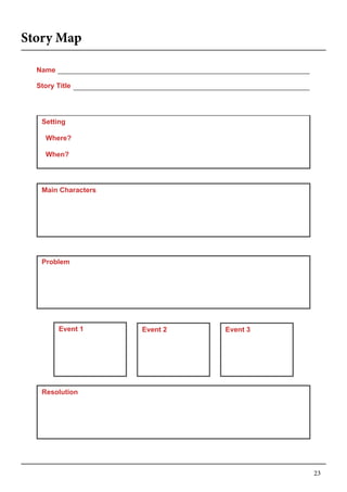 23
	
   Setting
Where?
When?
Main Characters
	
  
Problem
	
  
Resolution
	
  
Event 3
	
  
Event 2
	
  
Event 1
	
  
All About Adolescent Literacy www.adlit.org
Resources for Parents and Educators of Kids Grades 4—12
Name
Story Title
Story Map
 