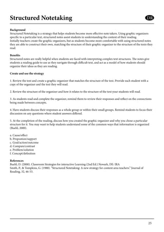 25
Structured Notetaking
Background
Structured Notetaking is a strategy that helps students become more effective note takers. Using graphic organizers
specific to a particular text, structured notes assist students in understanding the content of their reading.
Initially teachers create the graphic organizers, but as students become more comfortable with using structured notes
they are able to construct their own, matching the structure of their graphic organizer to the structure of the texts they
read.
Benefits
Structured notes are really helpful when students are faced with interpreting complex text structures. The notes give
students a reading guide to use as they navigate through difficult text, and act as a model of how students should
organize their ideas as they are reading.
Create and use the strategy
1. Review the text and create a graphic organizer that matches the structure of the text. Provide each student with a
copy of the organizer and the text they will read.
2. Review the structure of the organizer and how it relates to the structure of the text your students will read.
3. As students read and complete the organizer, remind them to review their responses and reflect on the connections
being made between concepts.
4. Have students discuss their responses as a whole group or within their small groups. Remind students to focus their
discussion on any questions where student answers differed.
5. At the completion of the reading, discuss how you created the graphic organizer and why you chose a particular
structure for it. You may want to help students understand some of the common ways that information is organized
(Buehl, 2000).
a. Cause/effect
b. Propostion/support
c. Goal/action/outcome
d. Compare/contrast
e. Problem/solution
f. Concept/definition
References
Buehl, D. (2000). Classroom Strategies for interactive Learning (2nd Ed.) Newark, DE: IRA
Smith, P., & Tompkins, G. (1988). “Structured Notetaking: A new strategy for content area teachers.” Journal of
Reading, 32, 46-53.
DR
 