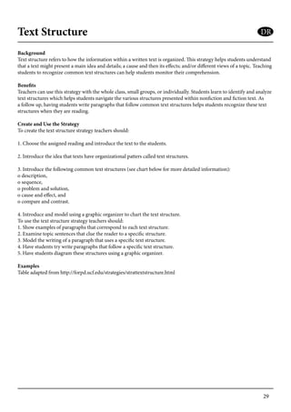 29
Text Structure
Background
Text structure refers to how the information within a written text is organized. This strategy helps students understand
that a text might present a main idea and details; a cause and then its effects; and/or different views of a topic. Teaching
students to recognize common text structures can help students monitor their comprehension.
Benefits
Teachers can use this strategy with the whole class, small groups, or individually. Students learn to identify and analyze
text structures which helps students navigate the various structures presented within nonfiction and fiction text. As
a follow up, having students write paragraphs that follow common text structures helps students recognize these text
structures when they are reading.
Create and Use the Strategy
To create the text structure strategy teachers should:
1. Choose the assigned reading and introduce the text to the students.
2. Introduce the idea that texts have organizational patters called text structures.
3. Introduce the following common text structures (see chart below for more detailed information):
o description,
o sequence,
o problem and solution,
o cause and effect, and
o compare and contrast.
4. Introduce and model using a graphic organizer to chart the text structure.
To use the text structure strategy teachers should:
1. Show examples of paragraphs that correspond to each text structure.
2. Examine topic sentences that clue the reader to a specific structure.
3. Model the writing of a paragraph that uses a specific text structure.
4. Have students try write paragraphs that follow a specific text structure.
5. Have students diagram these structures using a graphic organizer.
Examples
Table adapted from http://forpd.ucf.edu/strategies/strattextstructure.html
DR
 