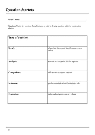 48
Question Starters
Student’s Name:
Directions: Use the key words on the right column in order to develop questions related to your reading
selection.
Type of question
Recall: who, what, list, repeat, identify, name, when,
define
Analysis: summarize, categorize, divide, separate
Comparison: differentiate, compare, contrast
Inference: predict, conclude, what if, anticipate, infer
Evaluation: judge, defend, prove, assess, evaluate
 