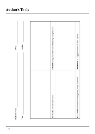 50
Author’s Tools
SIMILES:Comparisonbetweenunlikethingsusinglikeoras
HYPERBOLE:Exaggerationusedtomakeapoint.
IMAGERY:Appealstothesenses
METAPHORS:Comparisonssuggestingthingsaresimilar
Student’sName:Date:
Title:Author:
 