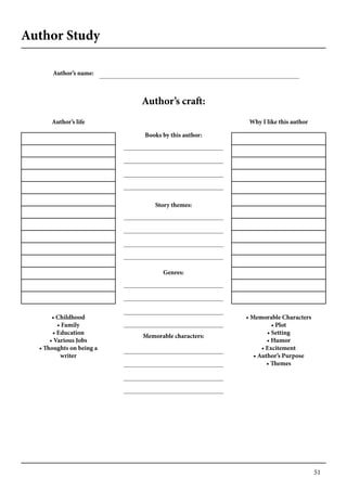 51
Author Study
Author’s name:
Author’s life
Books by this author:
Story themes:
Genres:
Memorable characters:
• Childhood
• Family
• Education
• Various Jobs
• Thoughts on being a
writer
• Memorable Characters
• Plot
• Setting
• Humor
• Excitement
• Author’s Purpose
• Themes
Why I like this author
Author’s craft:
 