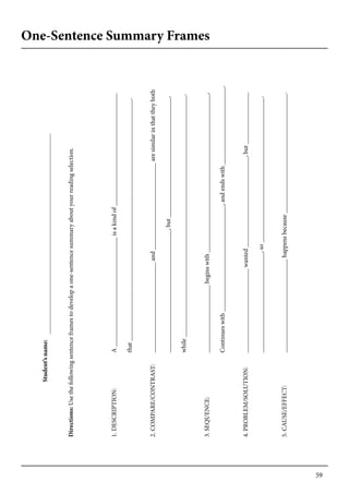 59
One-Sentence Summary Frames
Student’sname:
Directions:Usethefollowingsentenceframestodevelopaone-sentencesummaryaboutyourreadingselection.
1.DESCRIPTION:		A__________________________________isakindof___________________________________
				that___________________________________________________________________________.
2.COMPARE/CONTRAST:	____________________________and___________________________aresimilarinthattheyboth
				______________________________________,but_____________________________________,
				while___________________________________________________________________________.
3.SEQUENCE:			_____________________beginswith_________________________________________________,
				Continueswith_________________________________,andendswith________________________.
4.PROBLEM/SOLUTION:	__________________________wanted____________________________,but________________
				_______________________________,so_____________________________________________.
5.CAUSE/EFFECT:		_____________________________happensbecause_____________________________________.
 