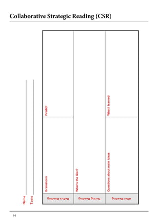 64
BeforeReading
BrainstormPredict
DuringReading
What’stheGist?
AfterReading
QuestionsaboutmainideasWhatIlearned
Collaborative Strategic Reading (CSR)
Name
Topic
 