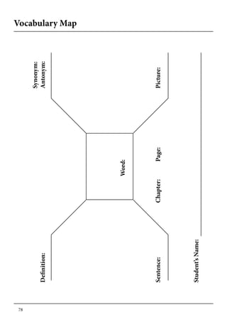 78
Vocabulary Map
Definition:
Synonym:
Antonym:
Sentence:Chapter:		Page:	
Student’sName:
Picture:
Word:
 