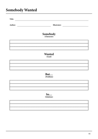 81
Somebody Wanted
Title:
Author: Illustrator:
Somebody
(Character)
Wanted
(Goal)
But…
(Problem)
So…
(Solution)
 