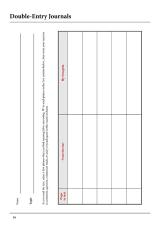 86
Name
Topic
Asyoureadthetext,selectafewphrasesthatyoufindmeaningfulorinteresting.Writeeachphraseinthefirstcolumnbelow,thenwriteyourreaction
(acomment,question,connectionmade,oranalysis)eachquoteinthesecondcolumn.
Page
intext
FromthetextMythoughts
Double-Entry Journals
 