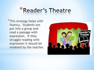 *This strategy helps with
fluency. Students are
put into a group and
read a passage with
expression. If they
struggle reading with
expression it should be
modeled by the teacher.
*
 