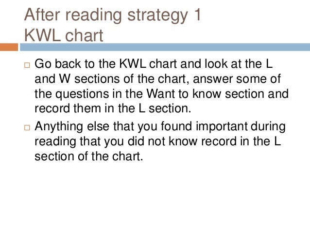 Reading strategies flipchart