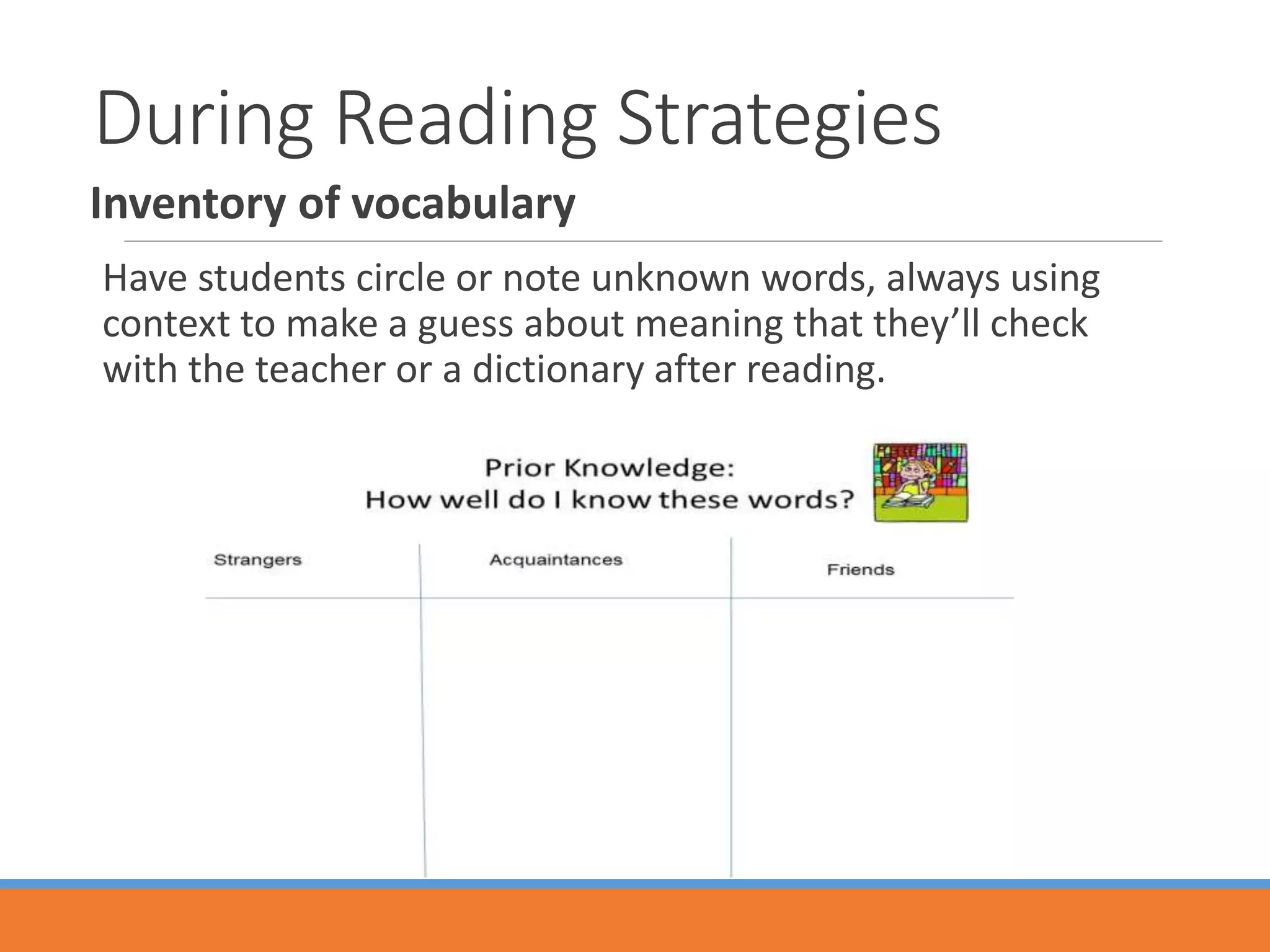 During Reading Strategies
Inventory of vocabulary
Have students circle or note unknown words, always using
context to make a guess about meaning that they’ll check
with the teacher or a dictionary after reading.
 