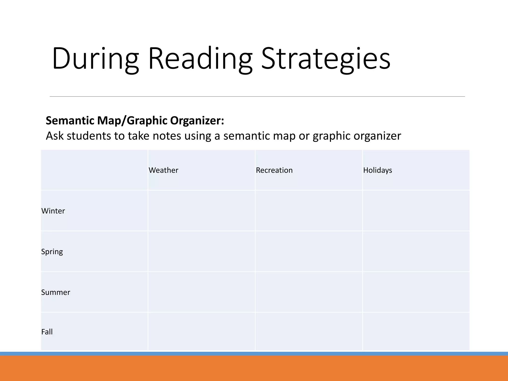 During Reading Strategies
Weather Recreation Holidays
Winter
Spring
Summer
Fall
Semantic Map/Graphic Organizer:
Ask students to take notes using a semantic map or graphic organizer
 