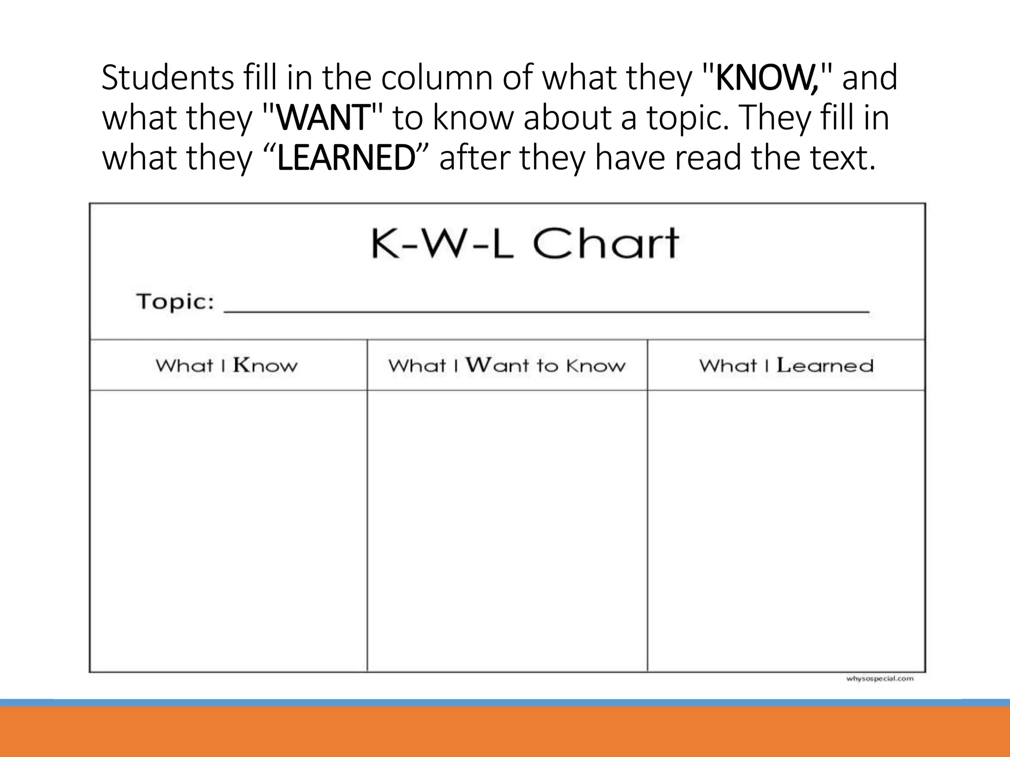 Students fill in the column of what they "KNOW," and
what they "WANT" to know about a topic. They fill in
what they “LEARNED” after they have read the text.
 