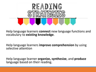 Reading strategies for efl learners 2018 | PPTX