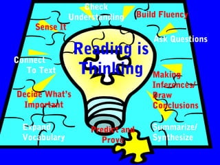 Check
                Understanding      Build Fluency
     Sense It
                                       Ask Questions
                 Reading is
Connect
   To Text       Thinking Making
                                       Inferences/
Decide What’s                          Draw
 Important                             Conclusions

  Expand             Predict and       Summarize/
  Vocabulary           Prove           Synthesize
 