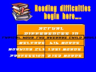 Actual
         Differences in
typical hour, the average child
           Quantity of            would
      Welfare 616 Words
          Words Heard
  Working Class
              1,251 Words
   Professional
              2,153 Words
 