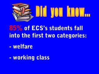 85% of ECS’s students fall
into the first two categories:
- welfare
- working class
 