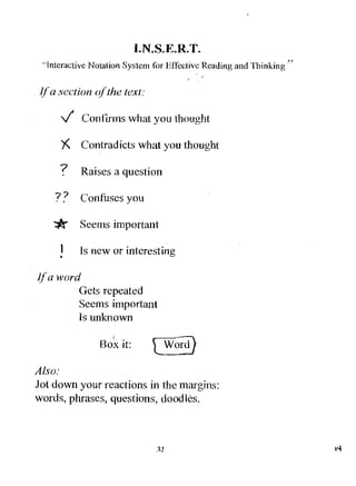 I.N.S.E.R.T.
 '"Interactive Notalion System for Effective Reading and Thinking "


. ~f a section ofthe text:

            Confirms what you thought

            Contradicts what you thought

        7   Raises a question

    "   .   Confuses you

            Seems important

        1   Is new or interesting
        •

iIa word
            Gets repeated
            Seems important
            Is unknown

                Box it:

Also:
Jot down your reactions in the margins:
words, phrases, questions, dood les.
 