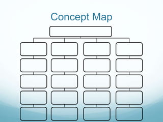 Concept Map
asakhhjjkljvljk
 