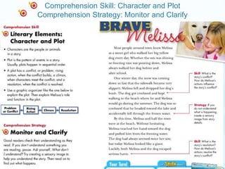 Comprehension Skill: Character and Plot
Comprehension Strategy: Monitor and Clarify
 