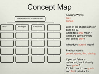 Concept Map
Amazing Words:
prey
pursuit
Look at the photographs on
page 82-83.
What does pray mean?
What are some animals
that can be pray?
What does pursuit mean?
Previous words:
gutted, quarts, flint, blazing
If you eat fish at a
restaurant, has it already
been gutted?
Explain how to use quartz
and flint to start a fire.
How people survive in the wilderness
Tasks Challenges Wilderness
 