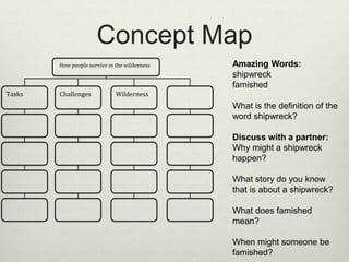 Concept Map
Amazing Words:
shipwreck
famished
What is the definition of the
word shipwreck?
Discuss with a partner:
Why might a shipwreck
happen?
What story do you know
that is about a shipwreck?
What does famished
mean?
When might someone be
famished?
How people survive in the wilderness
Tasks Challenges Wilderness
 