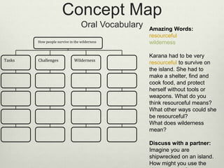 Concept Map
Oral Vocabulary Amazing Words:
resourceful
wilderness
Karana had to be very
resourceful to survive on
the island. She had to
make a shelter, find and
cook food, and protect
herself without tools or
weapons. What do you
think resourceful means?
What other ways could she
be resourceful?
What does wilderness
mean?
Discuss with a partner:
Imagine you are
shipwrecked on an island.
How might you use the
How people survive in the wilderness
Tasks Challenges Wilderness
 