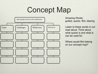 Concept Map
Amazing Words:
gutted, quartz, flint, blazing
Listen to these words in our
read aloud. Think about
what quartz is and what is
can be used for.
Where would flint belong
on our concept map?
How people survive in the wilderness
Tasks Challenges Wilderness Resources
 